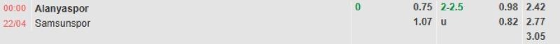 ti-le-keo-tran-alanyaspor-vs-samsunspor