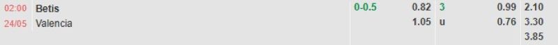 ti-le-keo-tran-betis-vs-valencia
